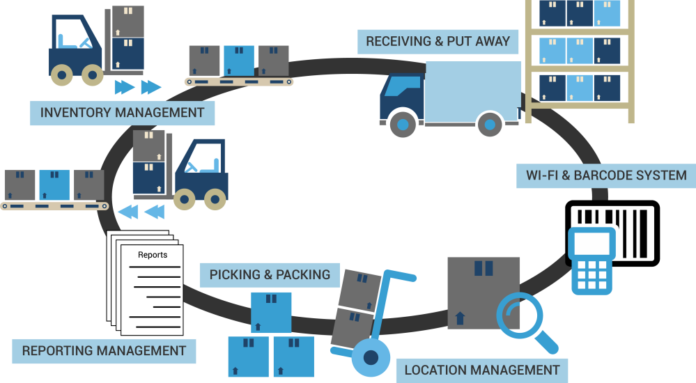 how-does-a-warehouse-management-system-benefits-business-performance