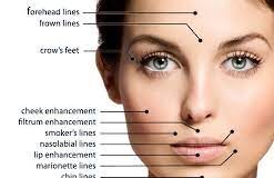 Cheek Fillers What Are the Benefits of Getting Them