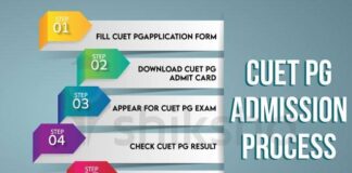 What is CUET UG/PG Eligibility Criteria